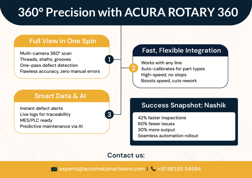 360° Vision Inspection by ACURA ROTARY