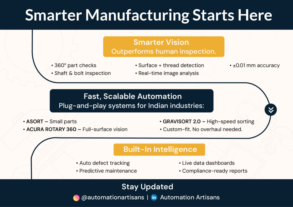Innovative Systems in Industrial Automation