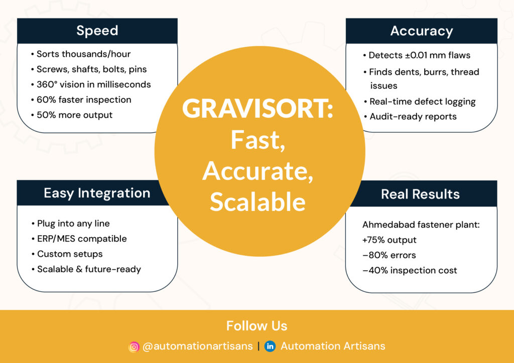GRAVISORT for Turned Part Precision